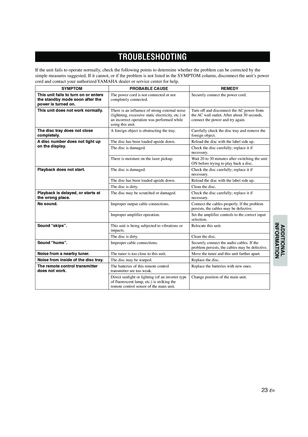 Yamaha CDC-697 owner manual Troubleshooting, Symptom Probable Cause Remedy 