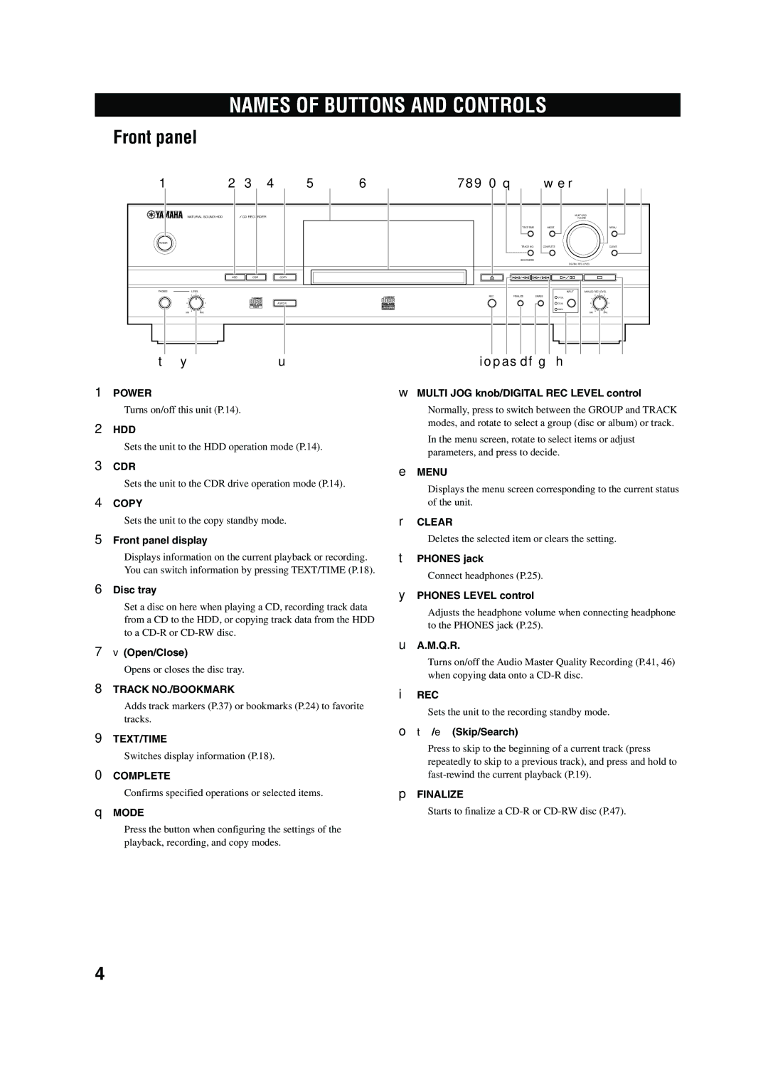 Yamaha CDR-HD 1500 owner manual Names of Buttons and Controls, Front panel 