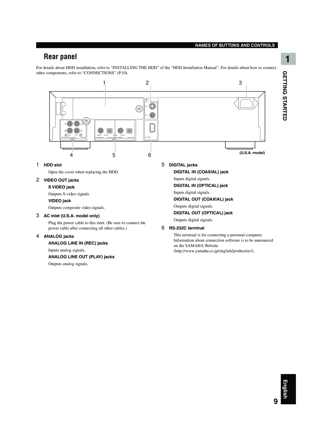 Yamaha CDR-HD 1500 owner manual Rear panel 