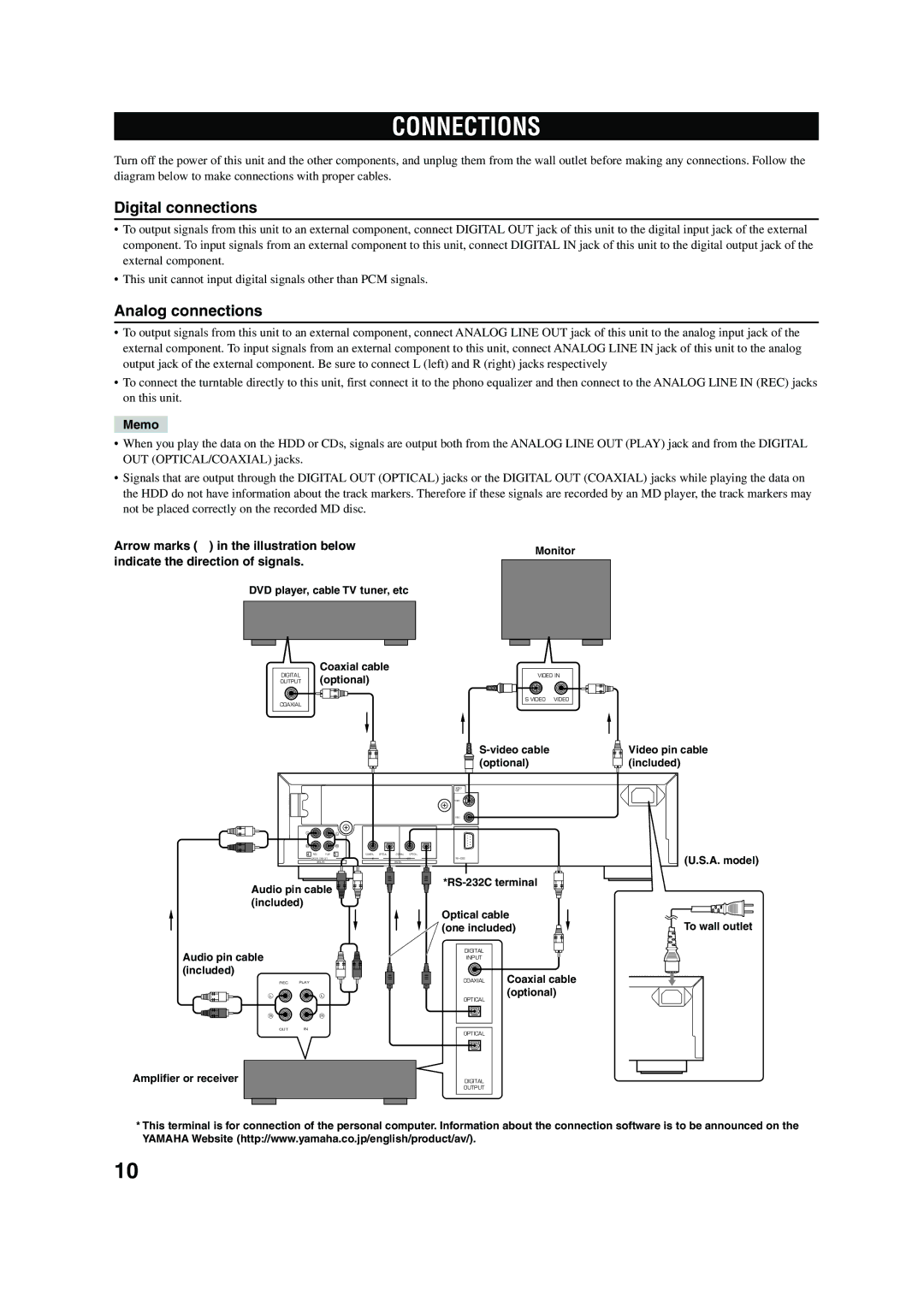 Yamaha CDR-HD 1500 owner manual Connections, Digital connections, Analog connections, Memo 