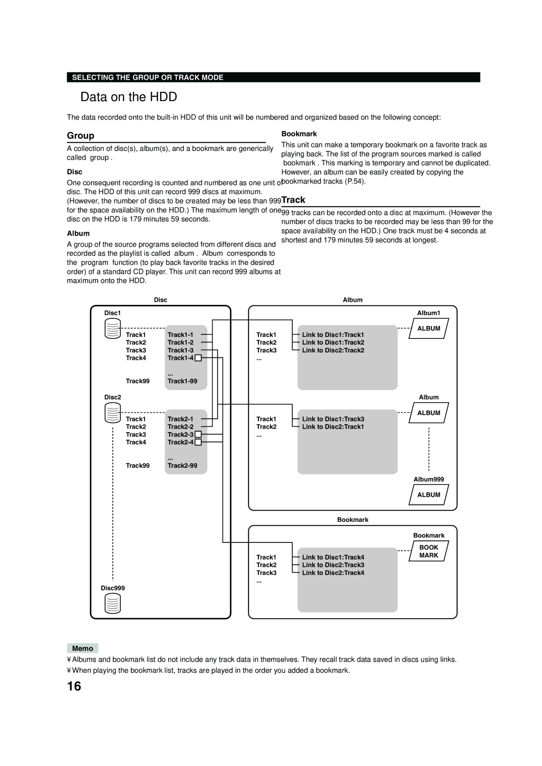 Yamaha CDR-HD 1500 owner manual Data on the HDD, Group, Track, Disc, Album 