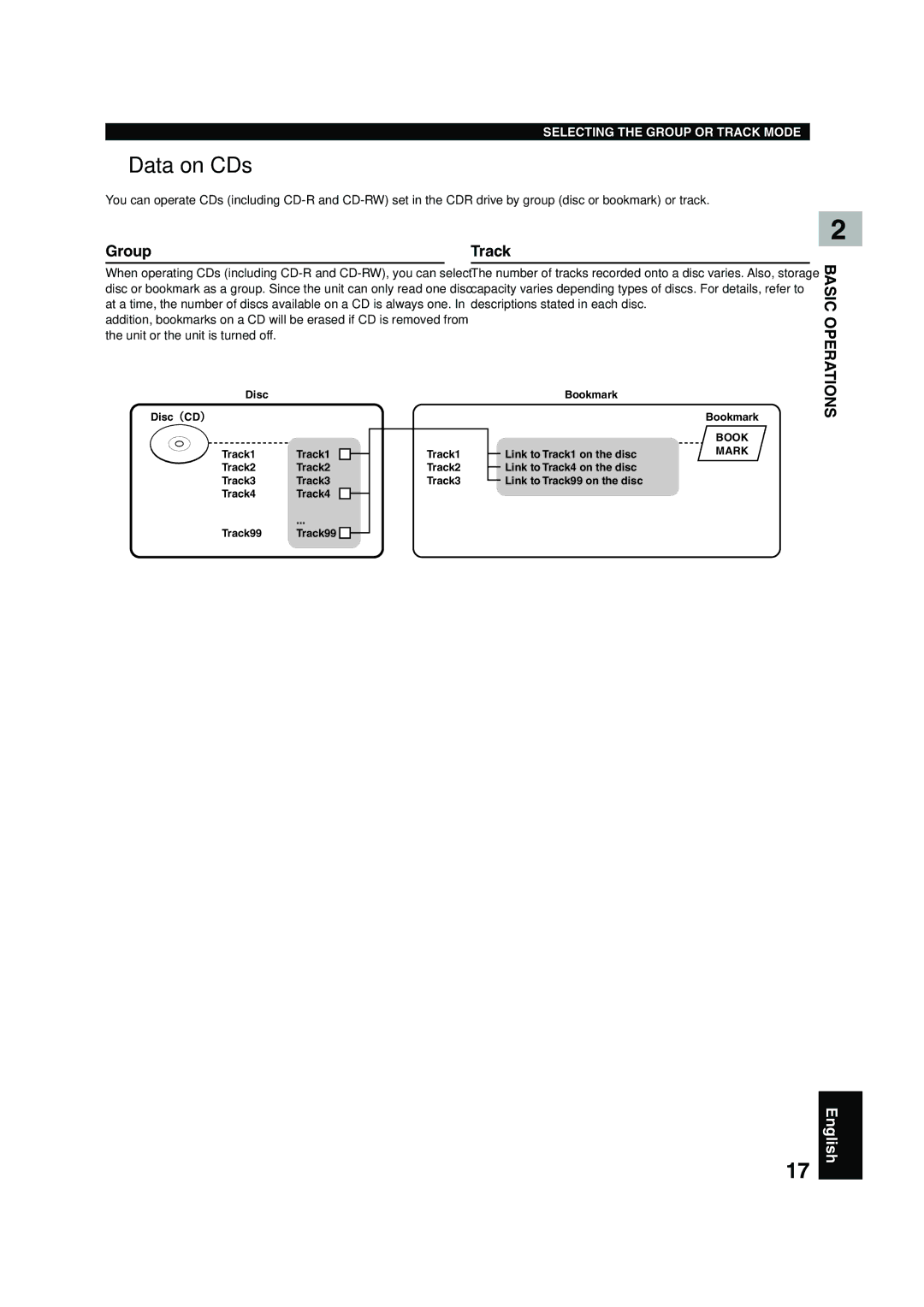 Yamaha CDR-HD 1500 owner manual Data on CDs, Group Track, Operations 