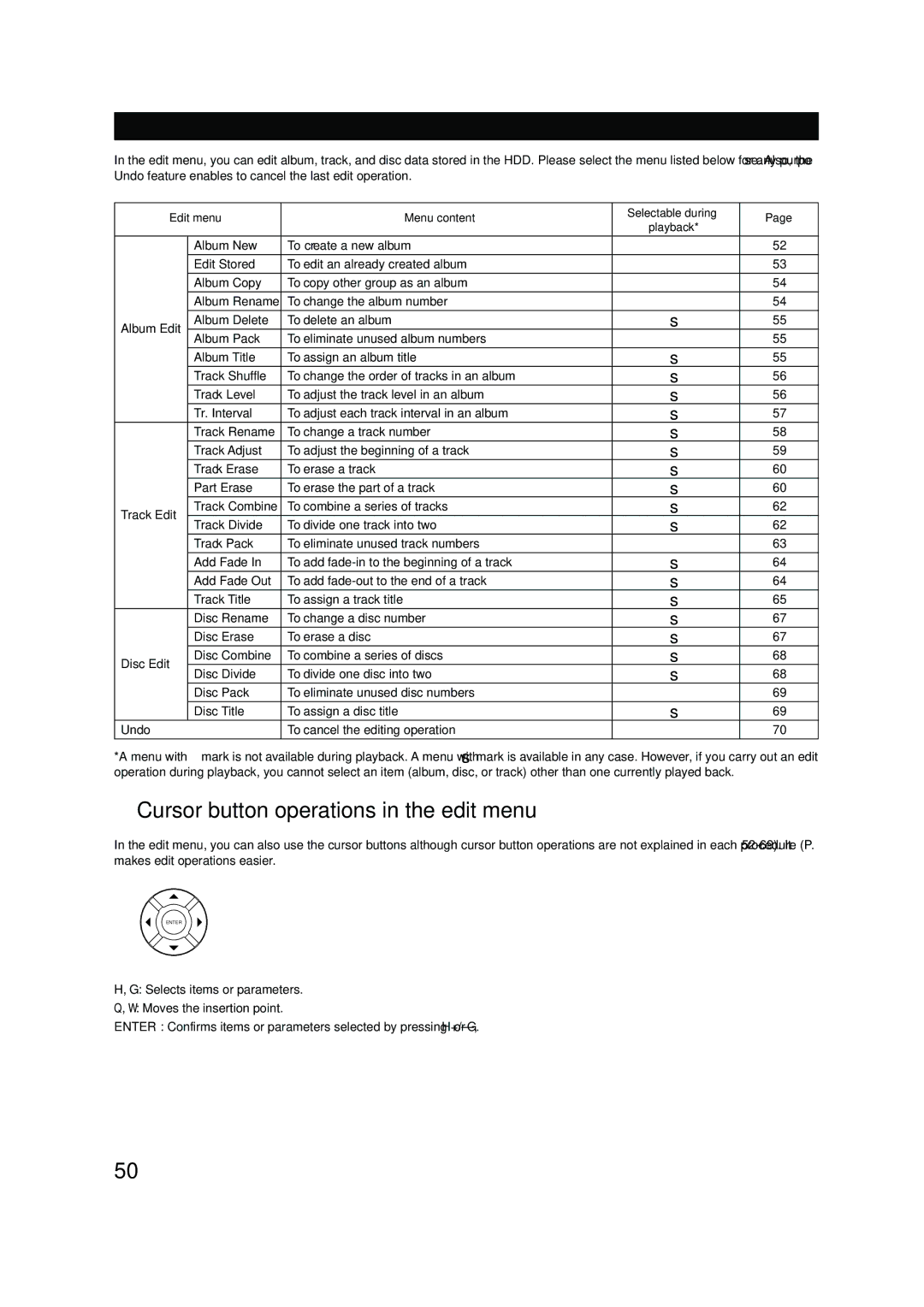 Yamaha CDR-HD 1500 owner manual List of Edit Menu, Cursor button operations in the edit menu 