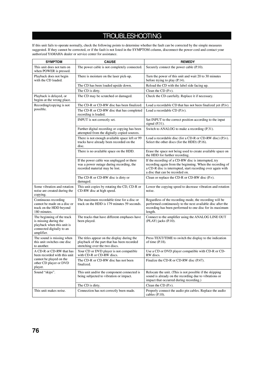 Yamaha CDR-HD 1500 owner manual Troubleshooting 