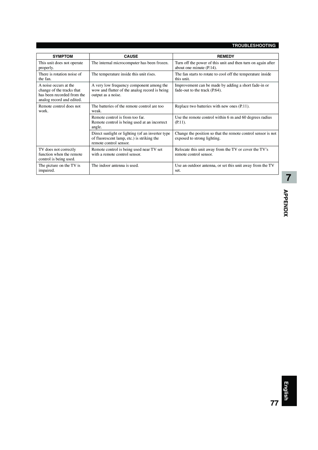 Yamaha CDR-HD 1500 owner manual This unit does not operate, Turn off the power of this unit and then turn on again after 