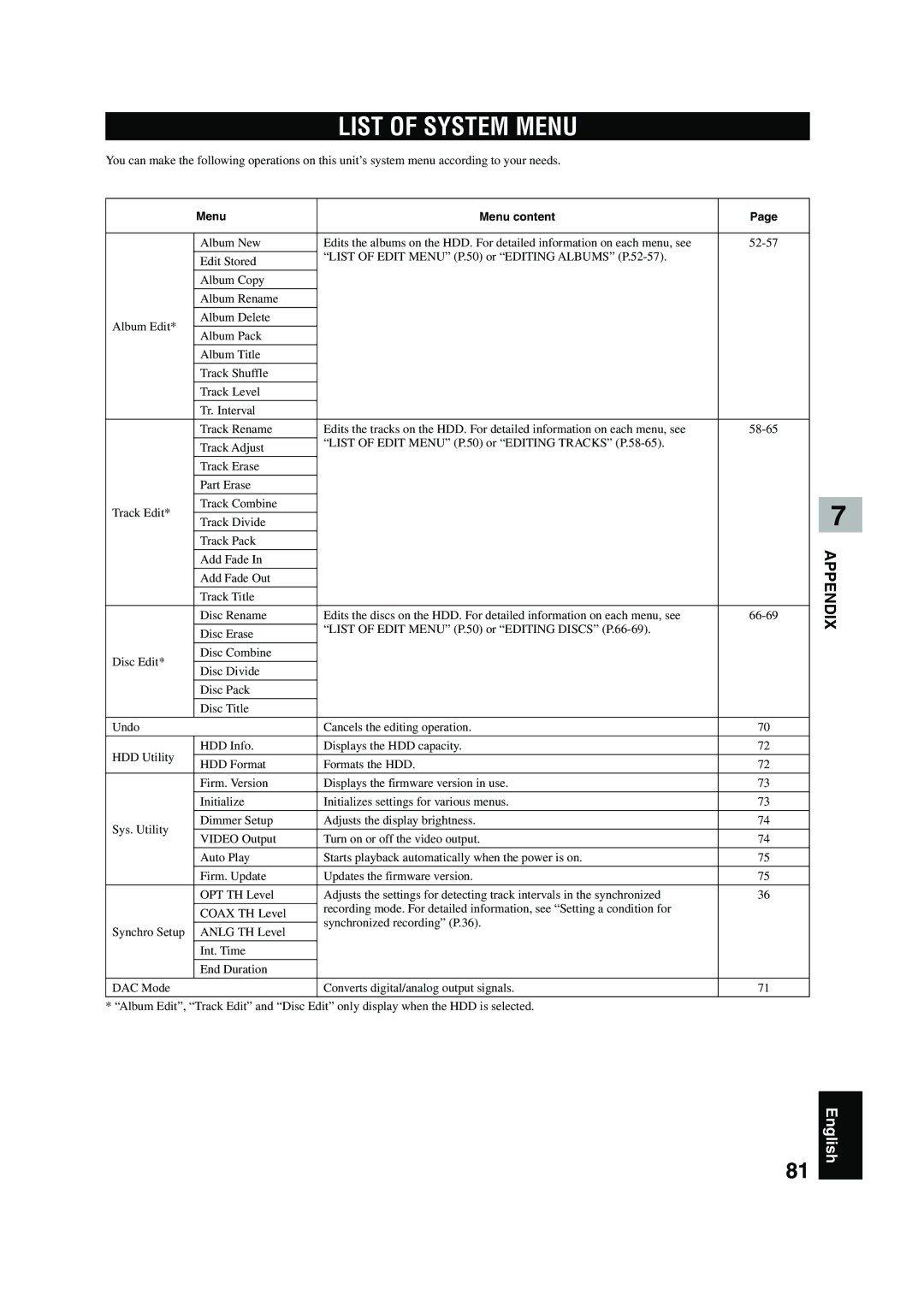 Yamaha CDR-HD 1500 owner manual List of System Menu, Album New 