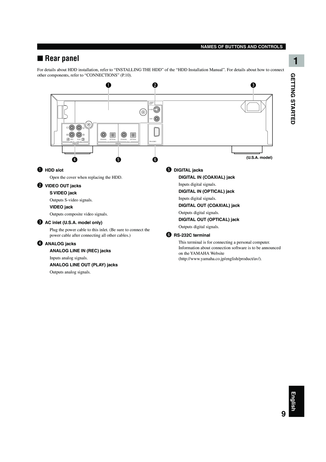 Yamaha CDR-HD 1500 owner manual Rear panel, Getting, Started, English, Names Of Buttons And Controls 