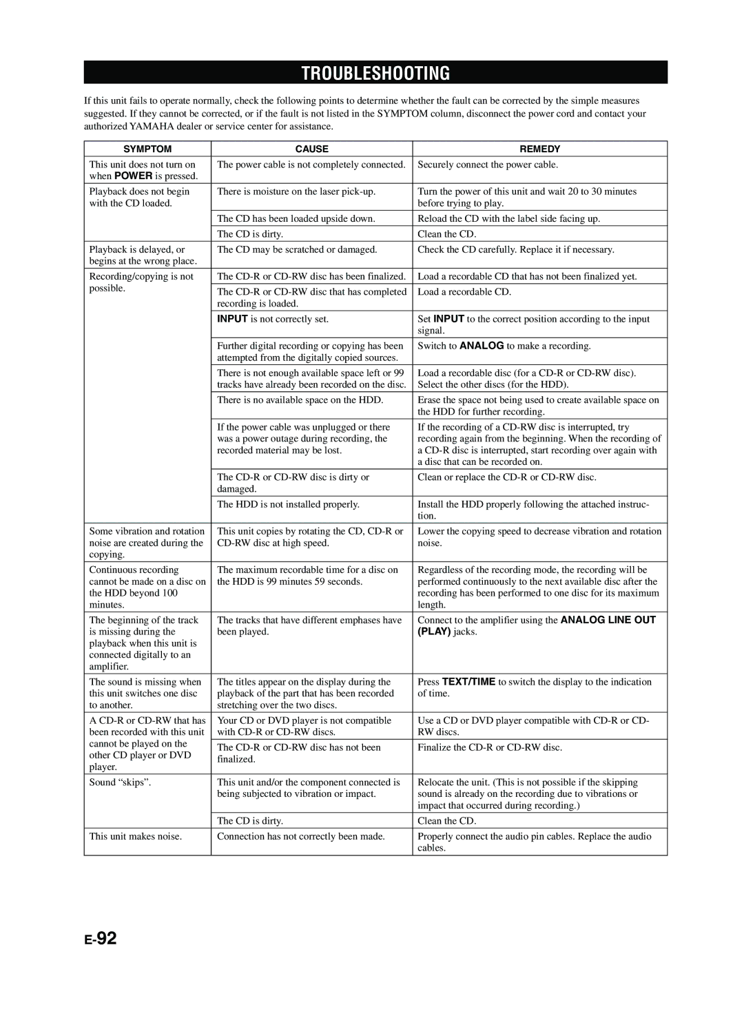 Yamaha CDR-HD1300E owner manual Troubleshooting, Play jacks 