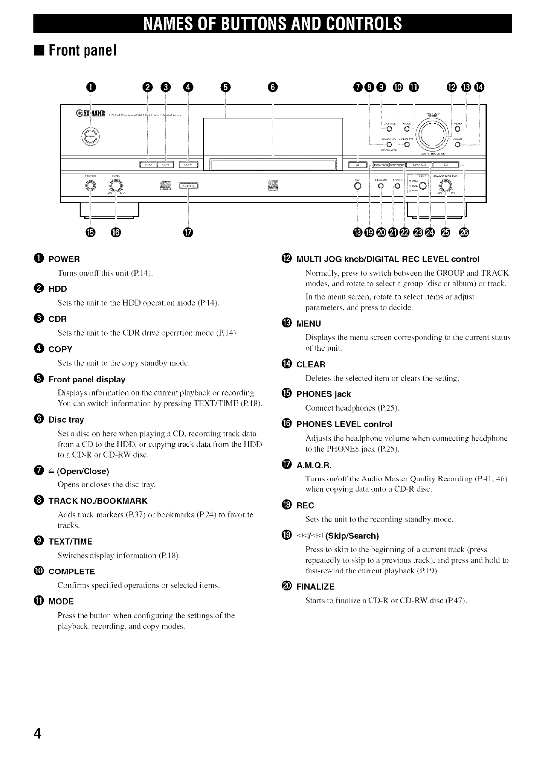 Yamaha CDR-HD1500 owner manual Front panel 