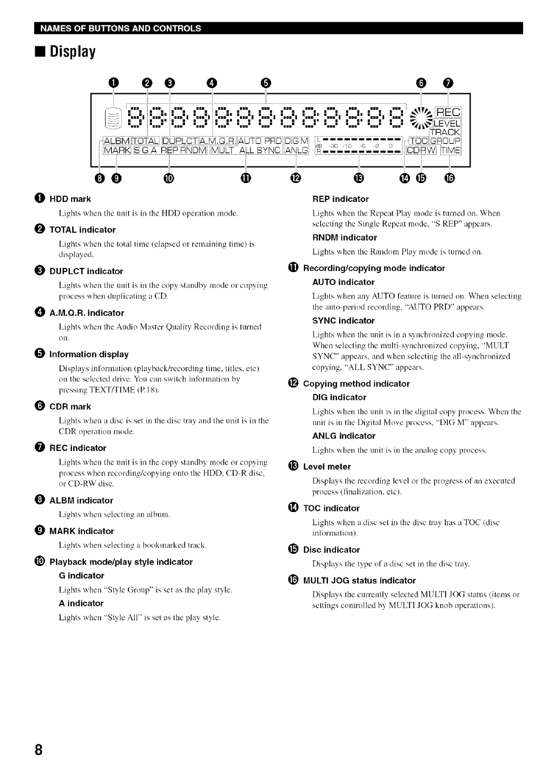 Yamaha CDR-HD1500 owner manual Display 