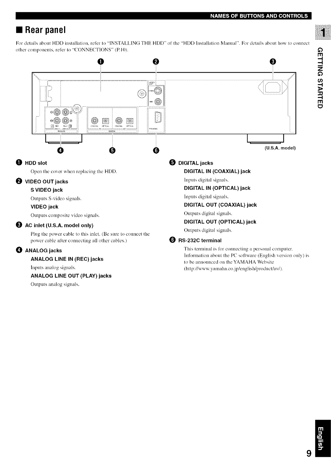 Yamaha CDR-HD1500 Video OUT jacks S Video jack, AC inlet U.S.A. model only, Analog jacks Analog Line in REC jacks 