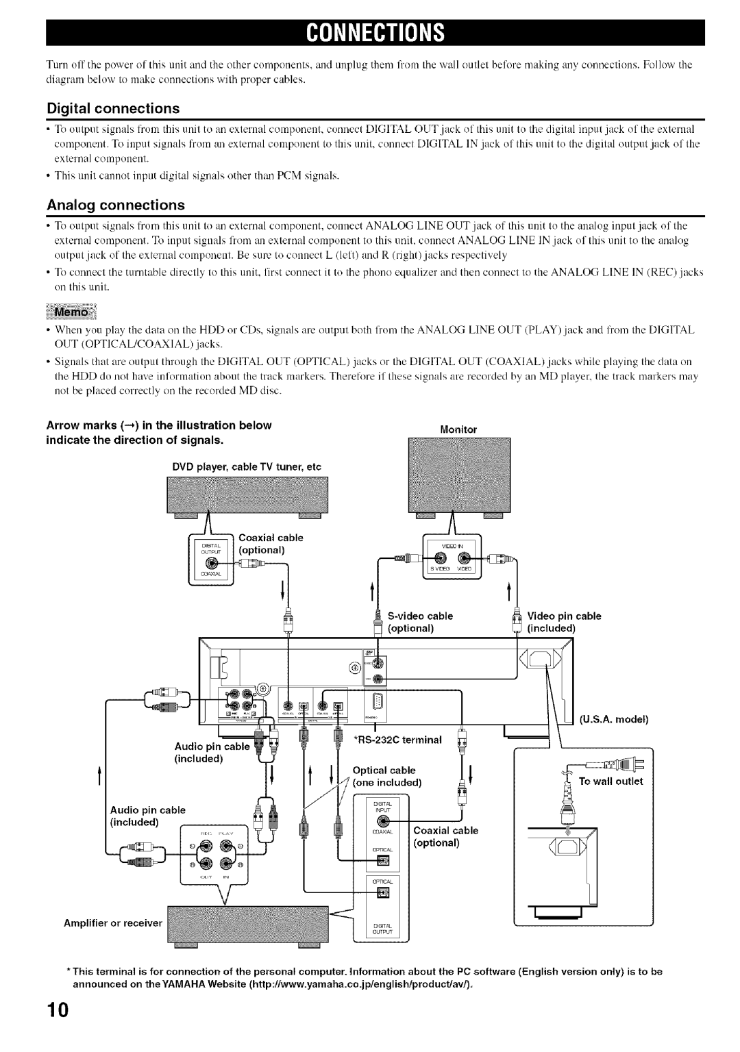 Yamaha CDR-HD1500 owner manual Digital connections, Analog connections 