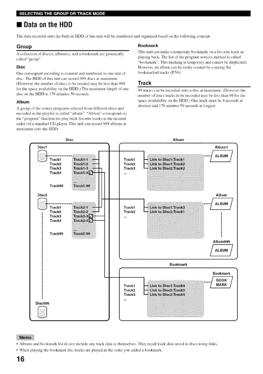 Yamaha CDR-HD1500 owner manual Data on the HDD, Group, Track 