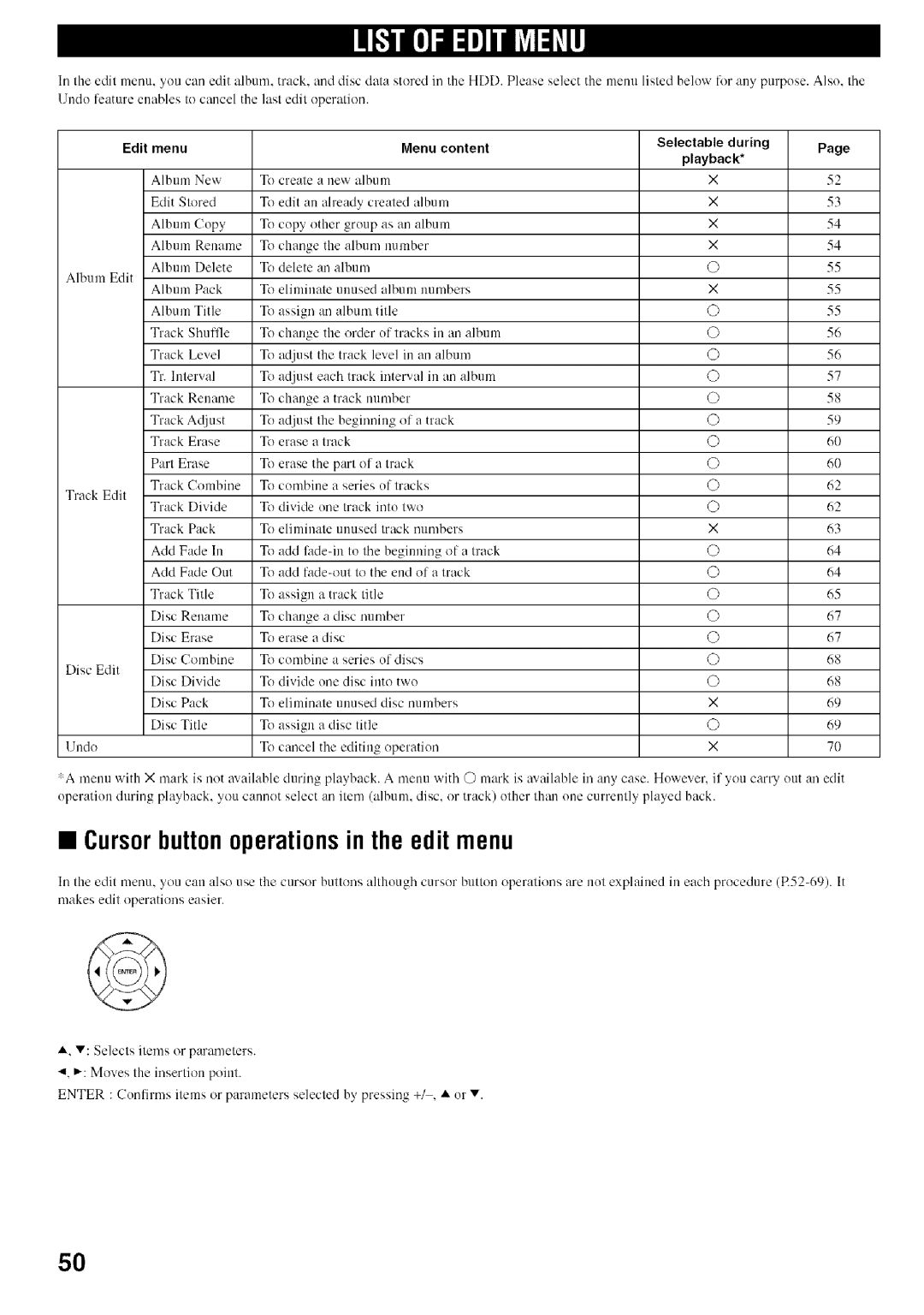 Yamaha CDR-HD1500 owner manual Cursor button operations in the edit menu, Edit menu Menu content Selectable during Playback 