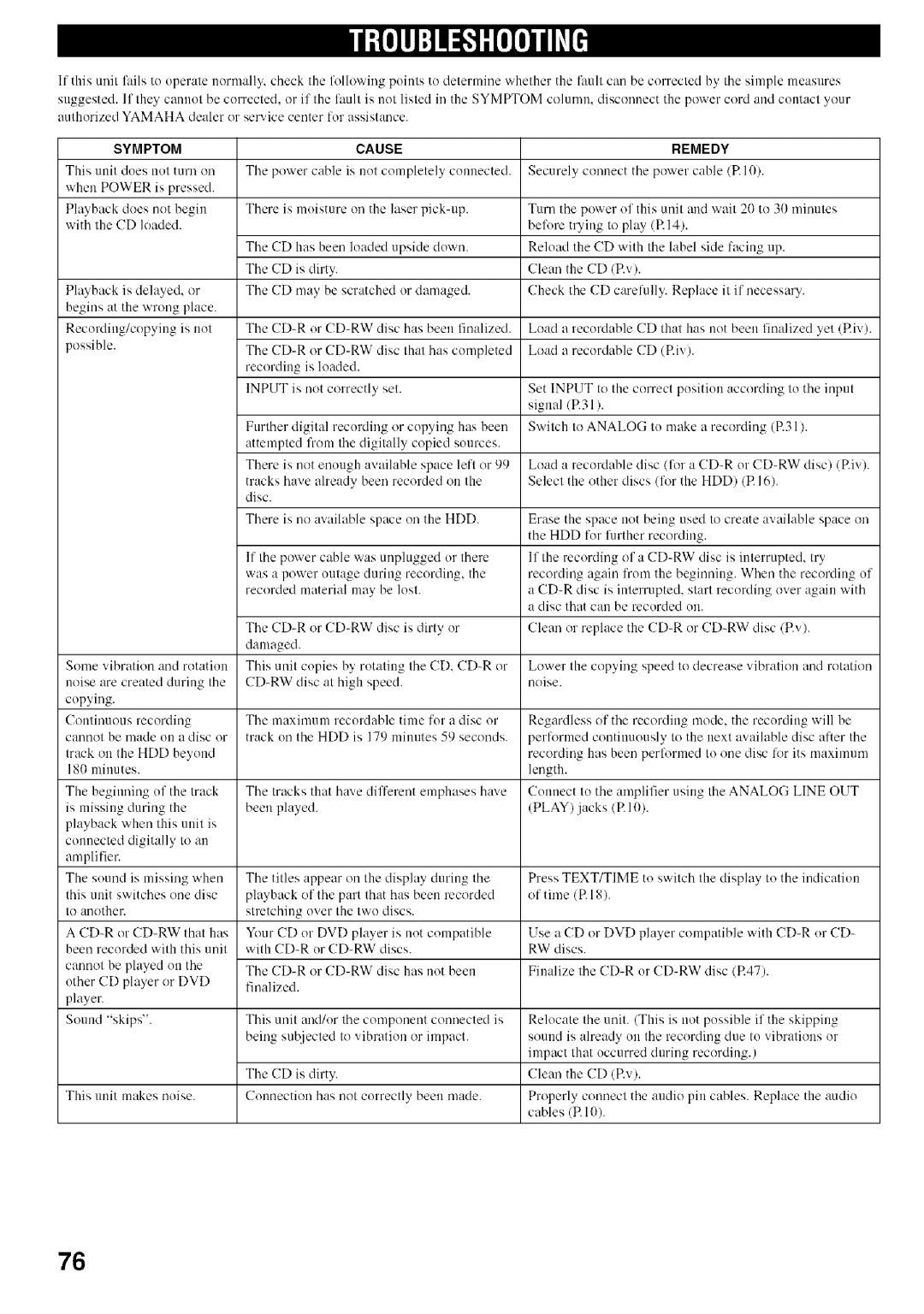 Yamaha CDR-HD1500 owner manual Symptom, Cause, Remedy 