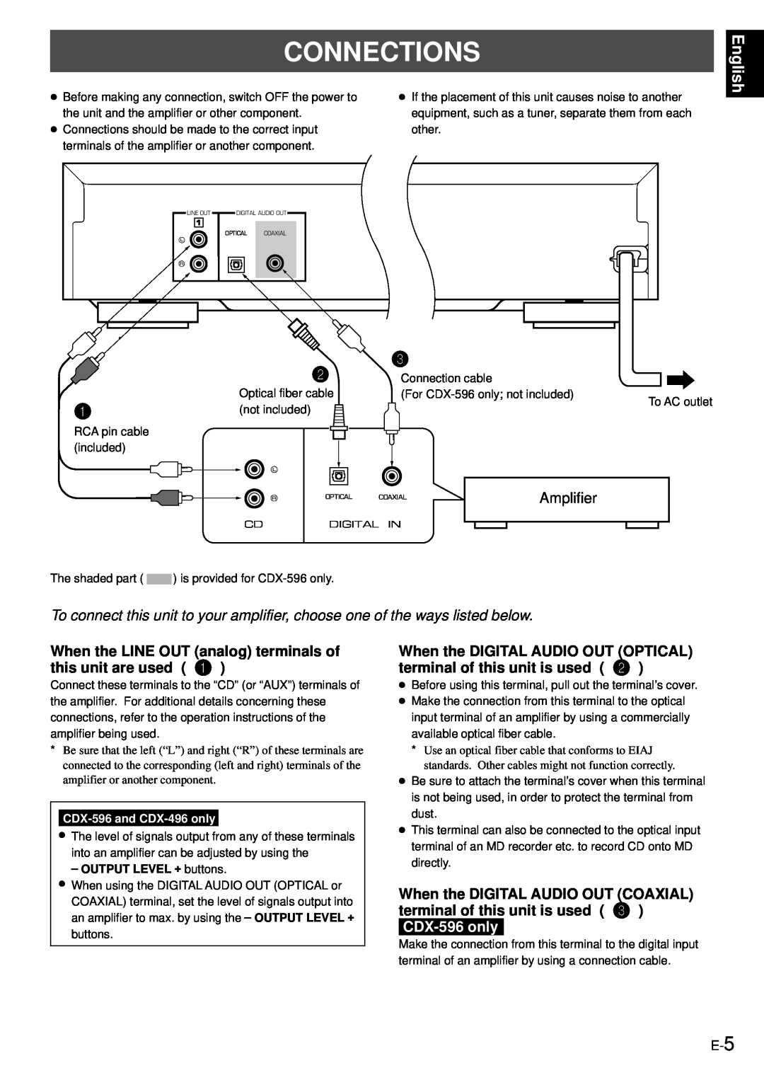 Yamaha CDX-496, CDX-396 owner manual Connections, English, Amplifier 
