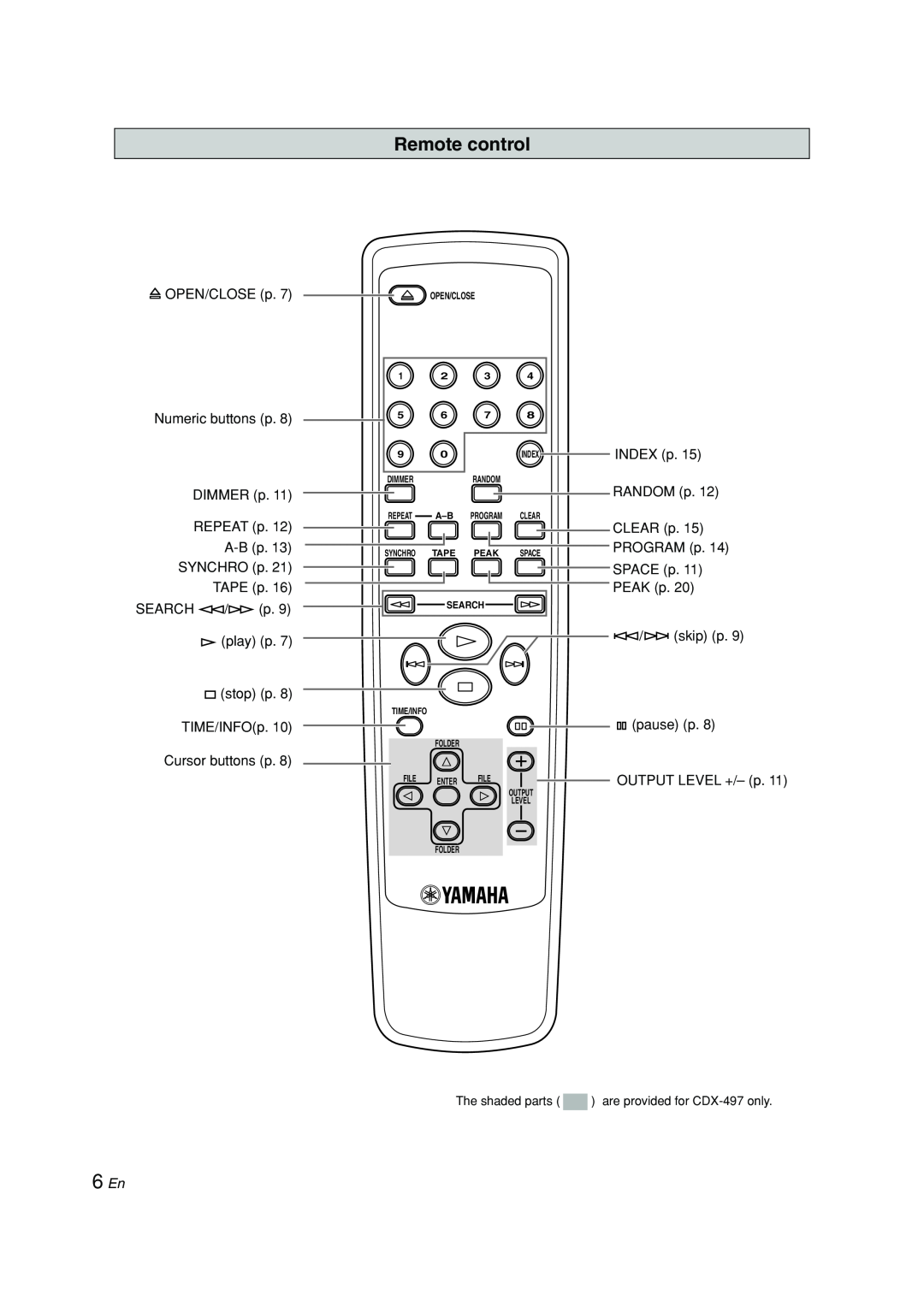 Yamaha CDX-397, CDX-97 owner manual 6 En, Remote control, INDEX p 