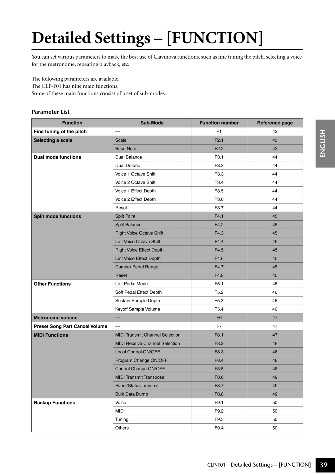 Yamaha CLP-F01 owner manual Detailed Settings Function, Parameter List 