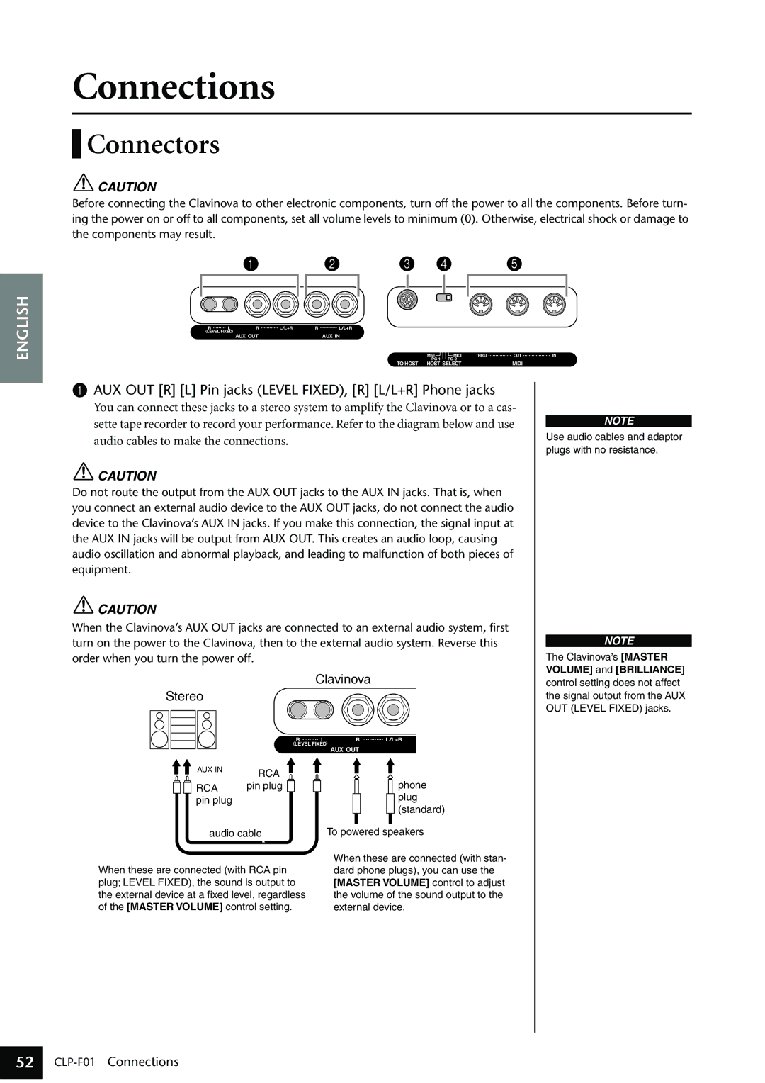 Yamaha CLP-F01 owner manual Connections, Connectors 