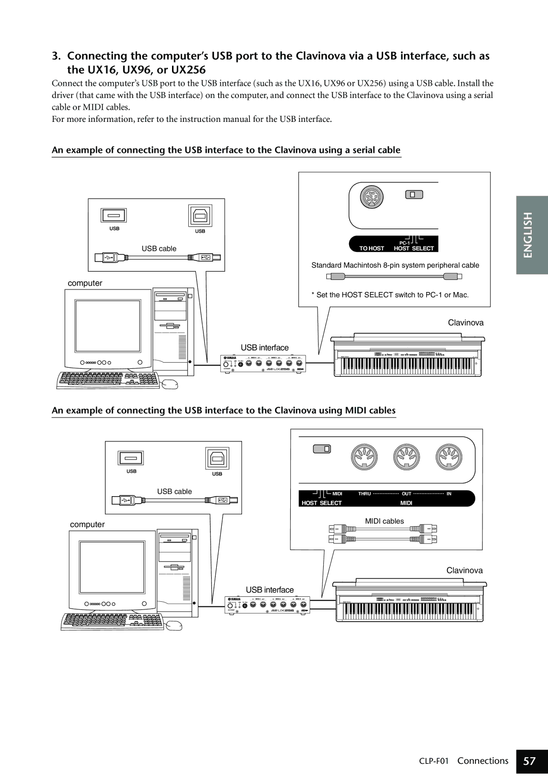 Yamaha CLP-F01 owner manual Computer 