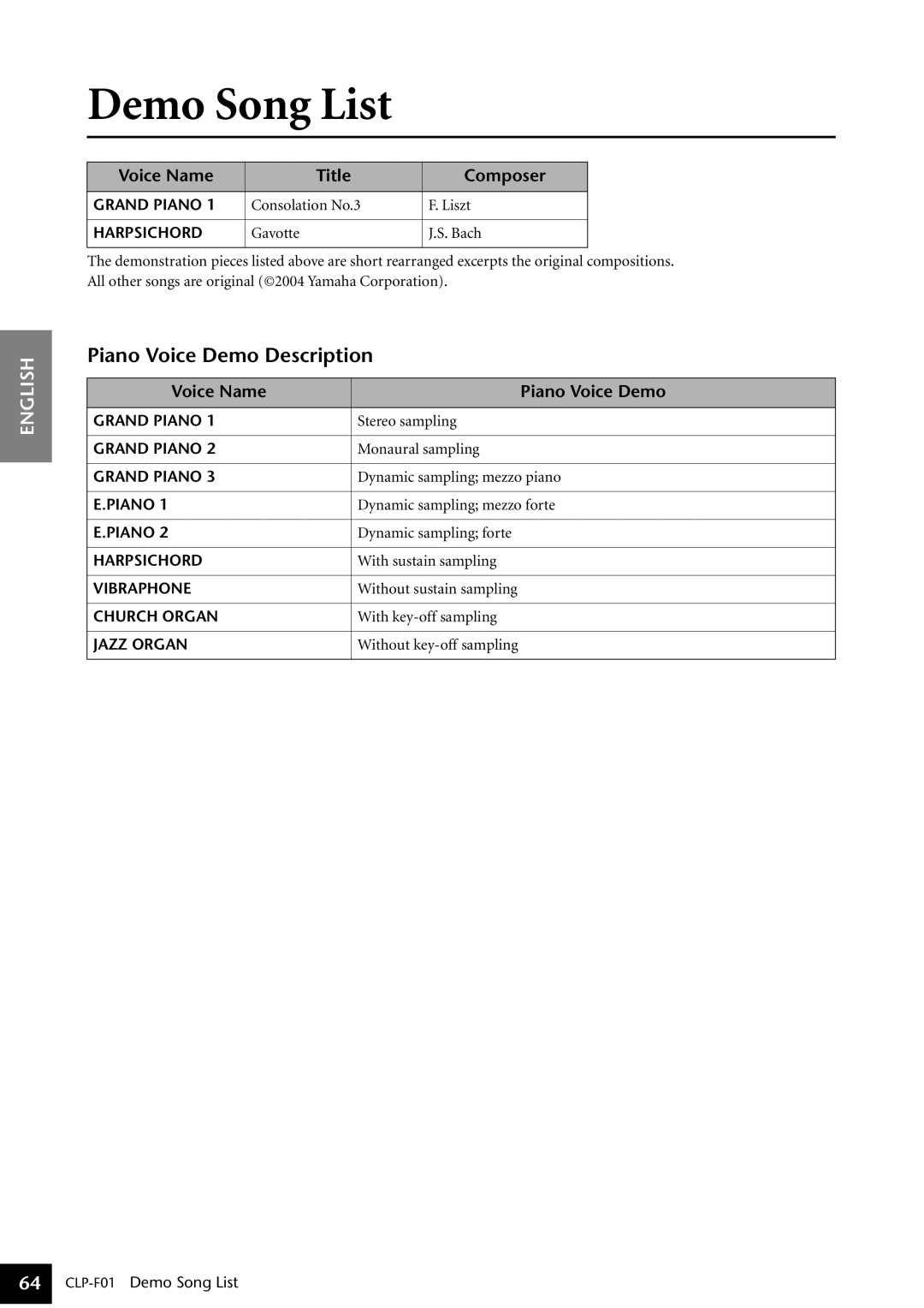 Yamaha CLP-F01 Demo Song List, Piano Voice Demo Description, Voice Name Title Composer, Voice Name Piano Voice Demo 