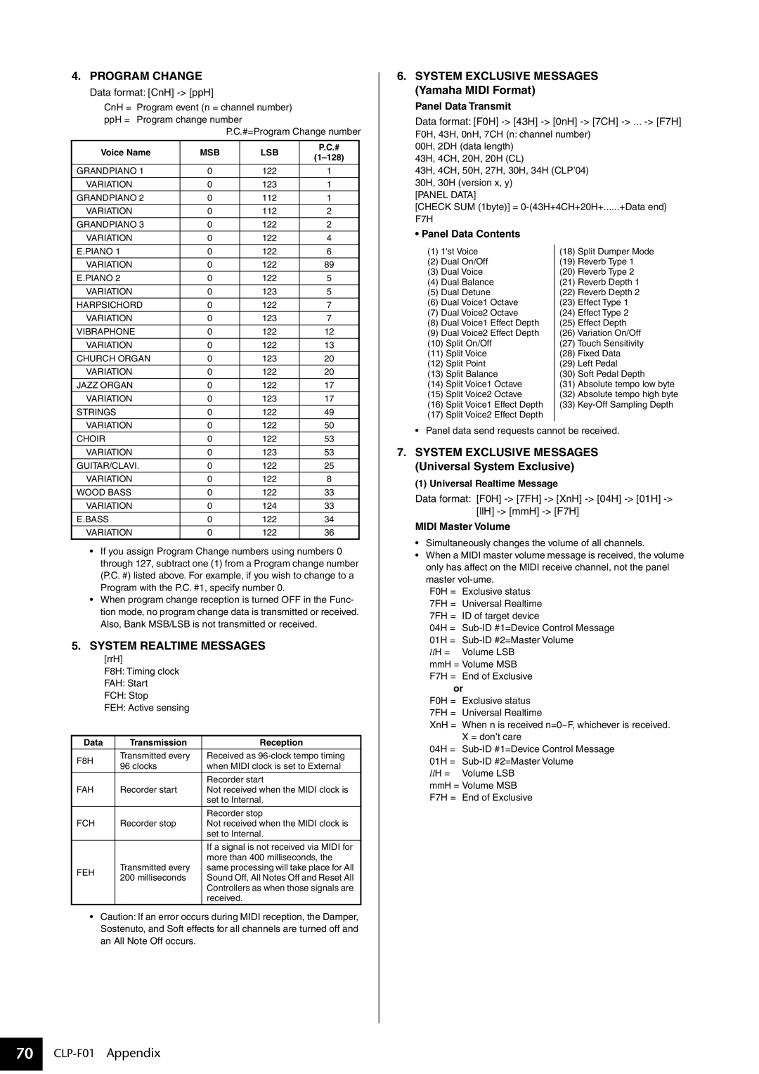 Yamaha CLP-F01 owner manual Panel Data Transmit, Panel Data Contents, Midi Master Volume 