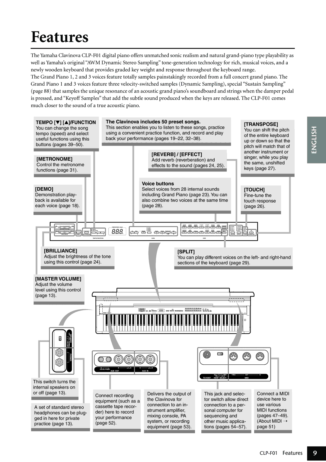 Yamaha CLP-F01 owner manual Features, Transpose 