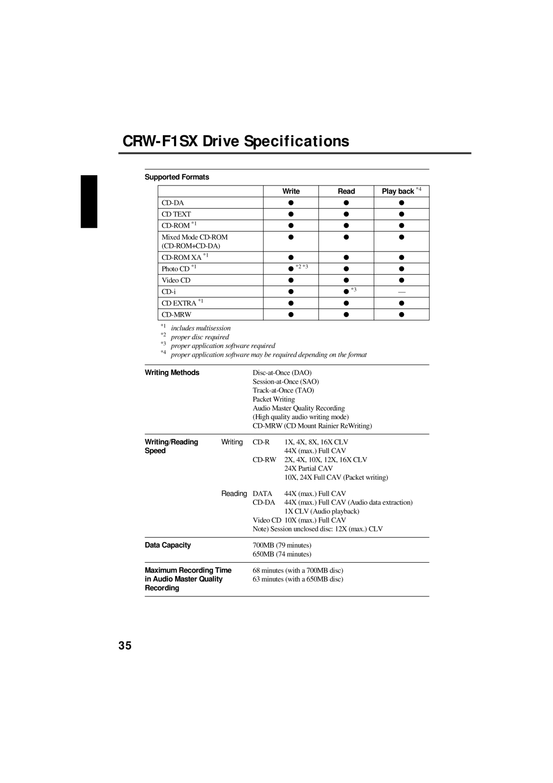 Yamaha manual CRW-F1SX Drive Specifications, Supported Formats Write Read Play back *4 