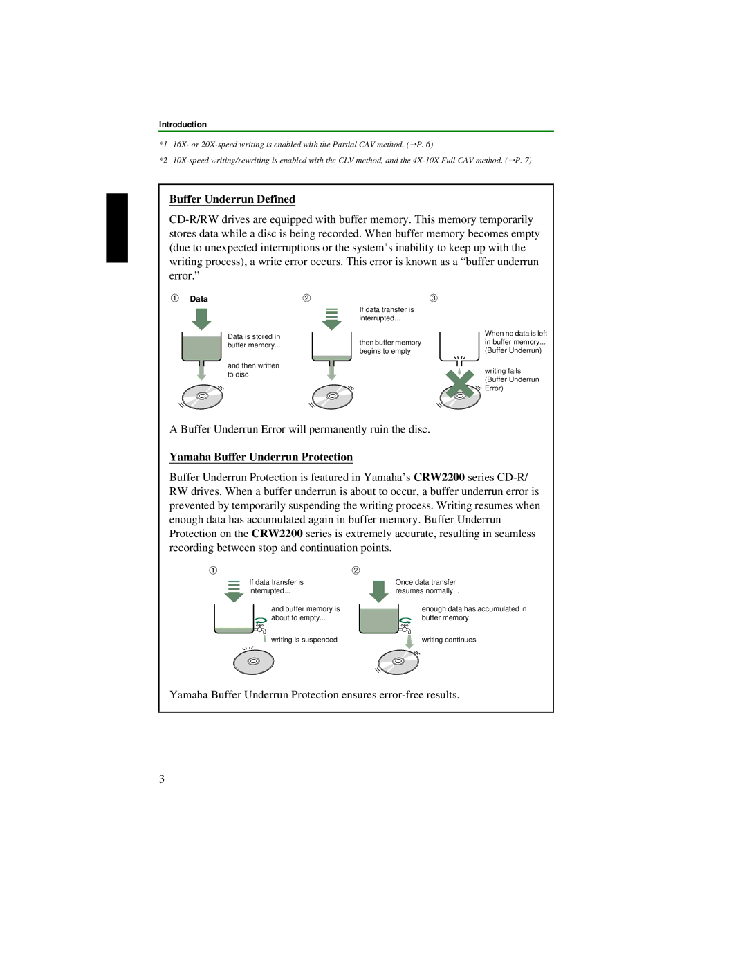 Yamaha CRW2200S manual Buffer Underrun Defined, Yamaha Buffer Underrun Protection, Introduction 