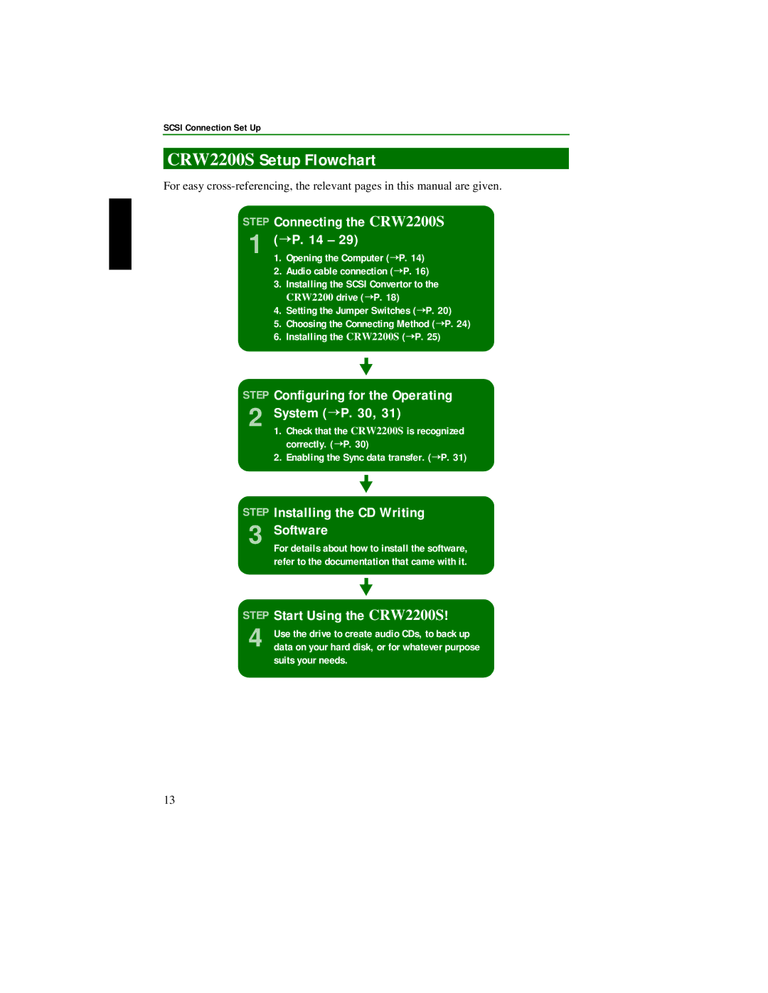 Yamaha manual CRW2200S Setup Flowchart, Scsi Connection Set Up 