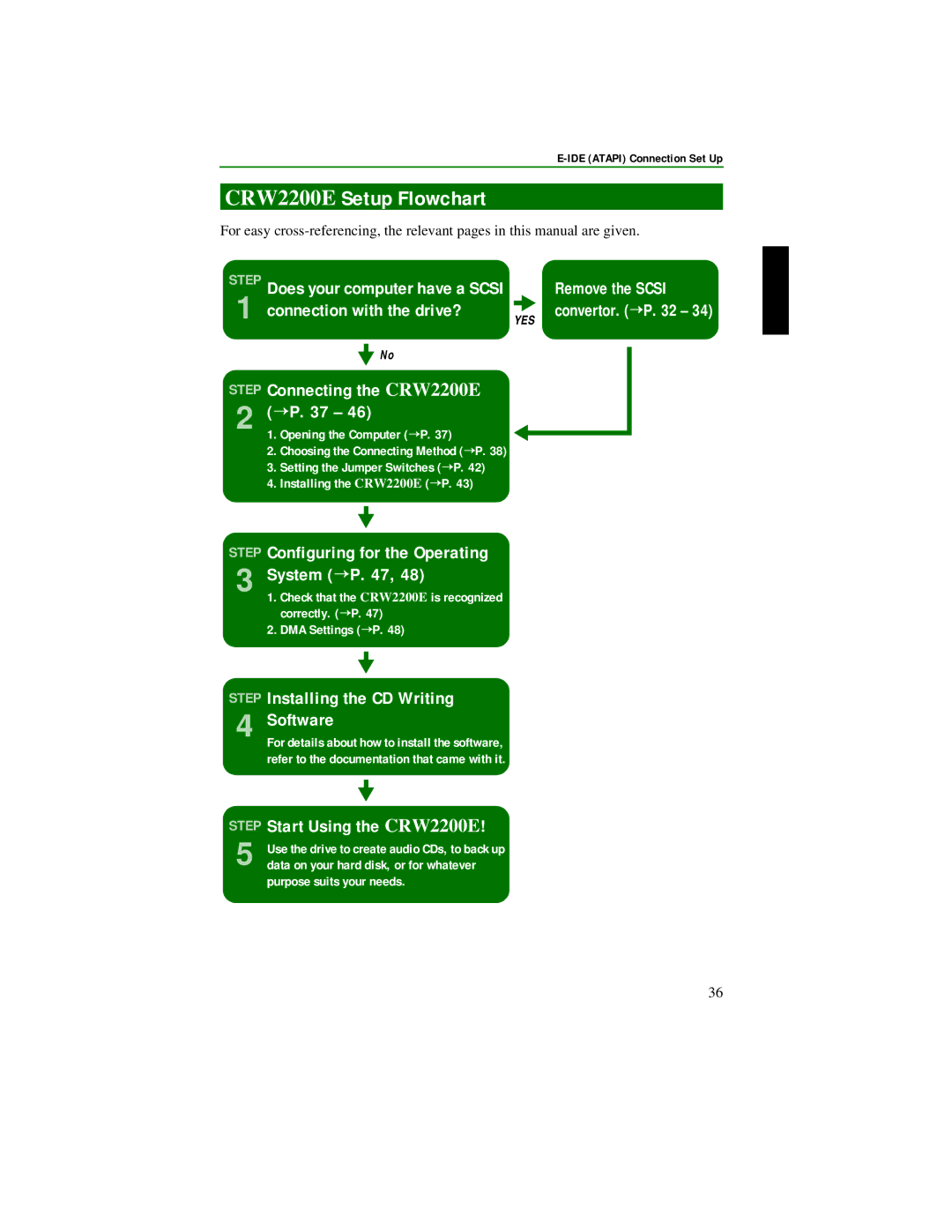 Yamaha CRW2200S manual CRW2200E Setup Flowchart, IDE Atapi Connection Set Up 