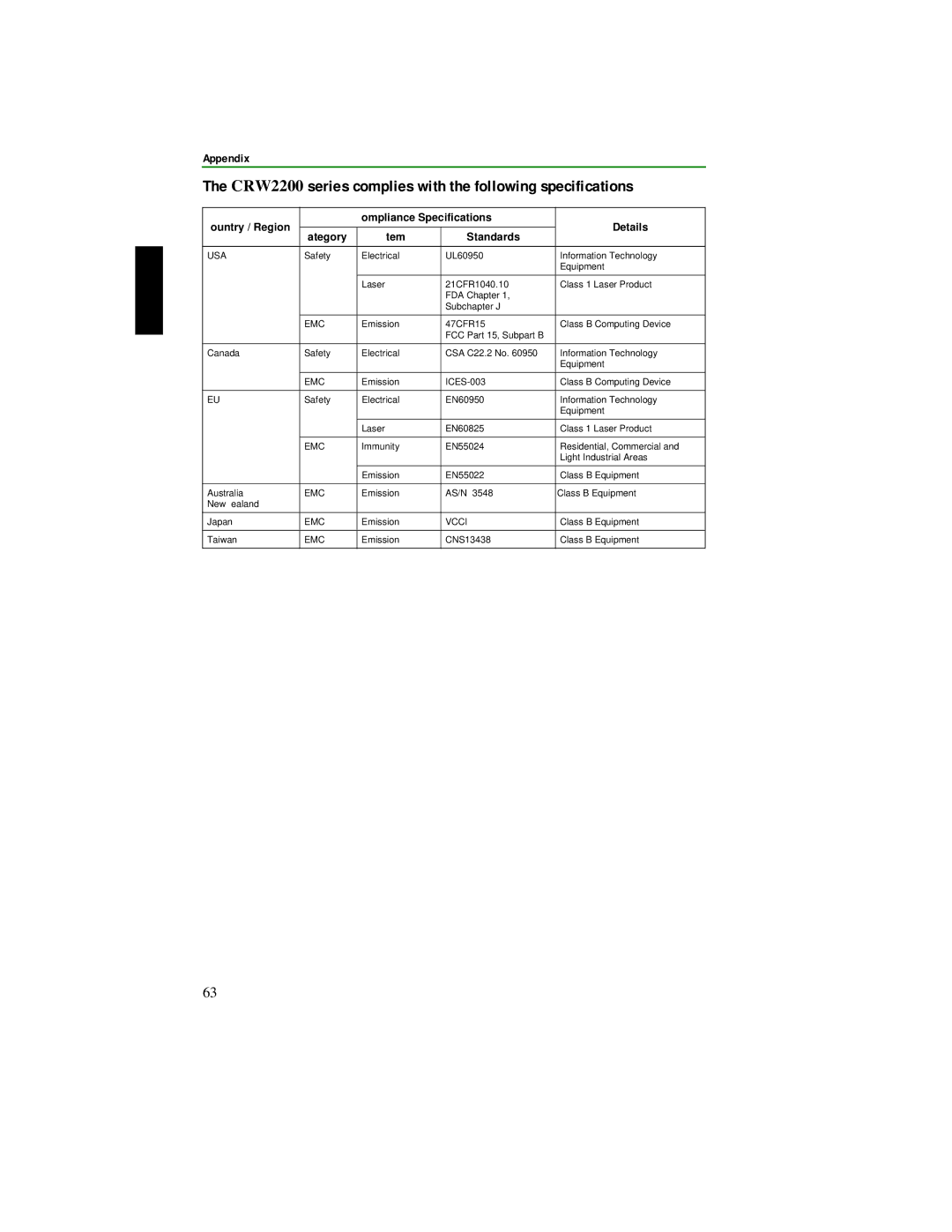 Yamaha CRW2200S manual CRW2200 series complies with the following specifications 