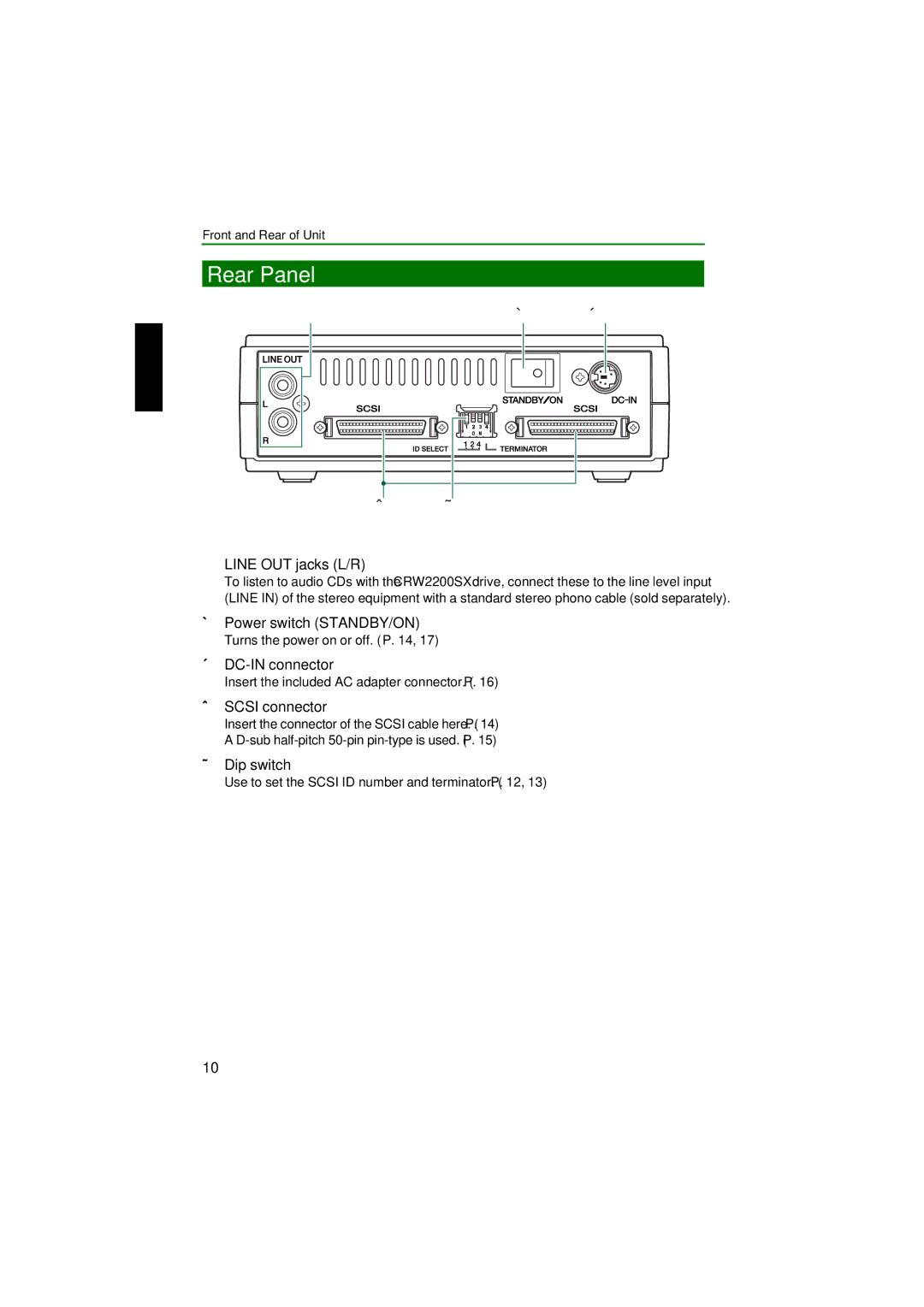 Yamaha CRW2200SX manual Rear Panel 