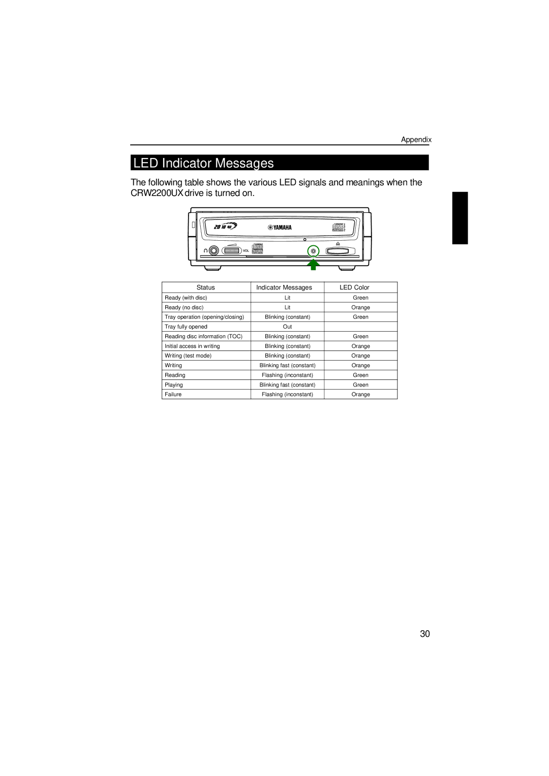 Yamaha CRW2200UX manual LED Indicator Messages, Status Indicator Messages LED Color 