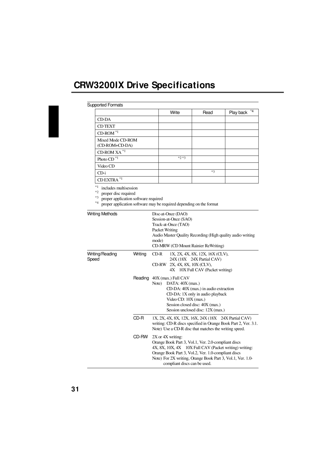 Yamaha manual CRW3200IX Drive Specifications, Supported Formats Write Read Play back *4 