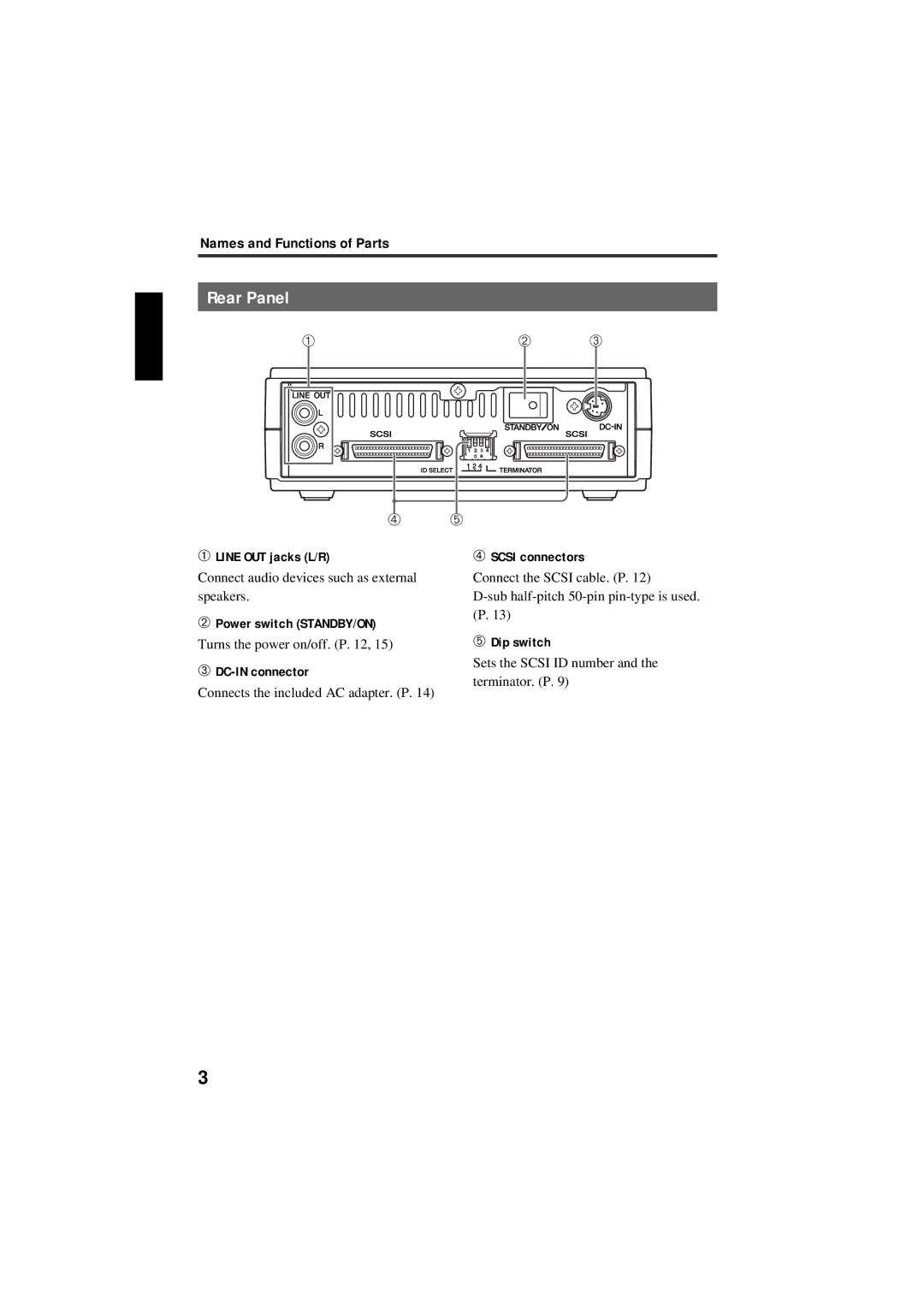 Yamaha CRW3200SX manual Rear Panel, Names and Functions of Parts 