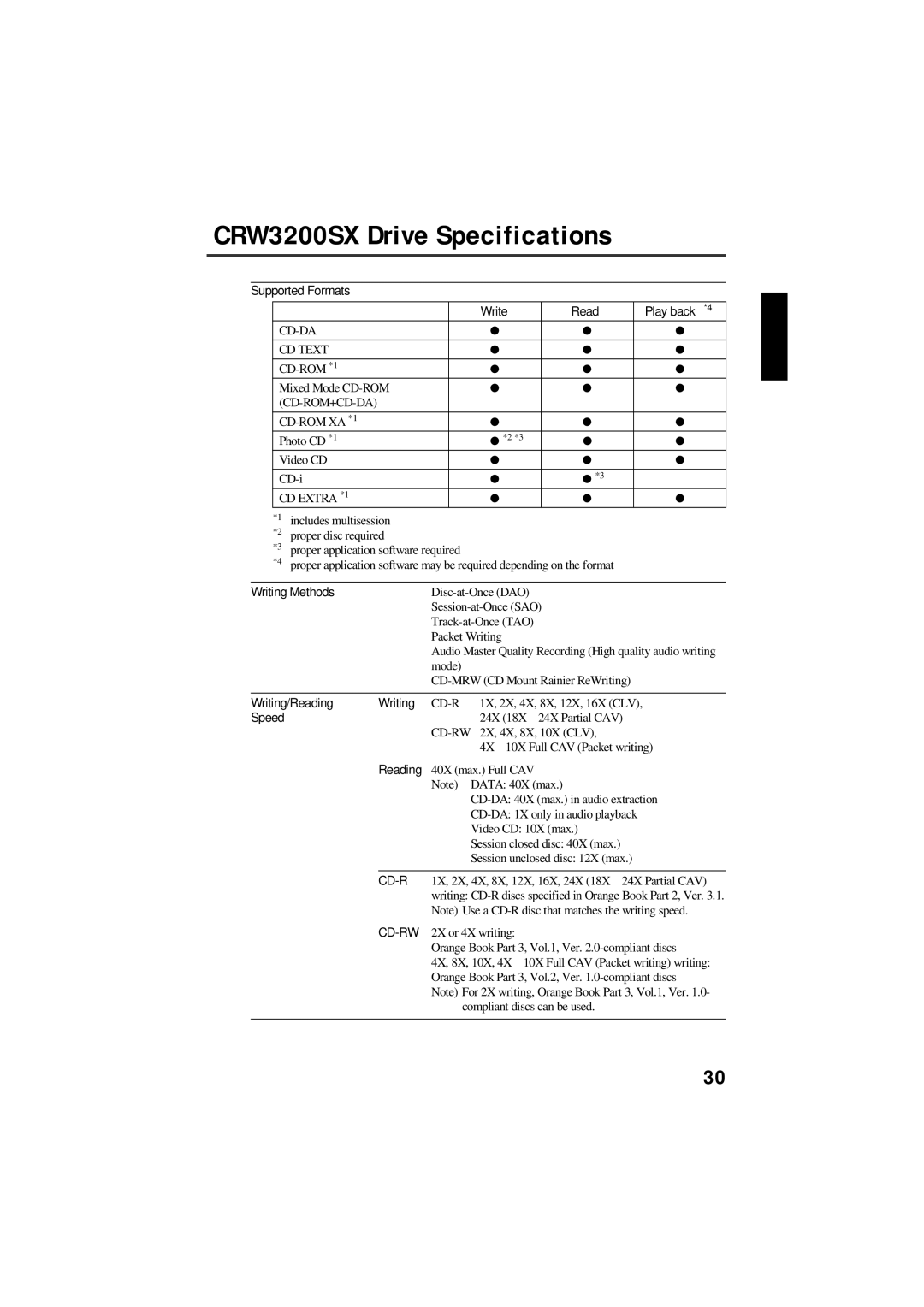 Yamaha manual CRW3200SX Drive Specifications, Supported Formats Write Read Play back *4 