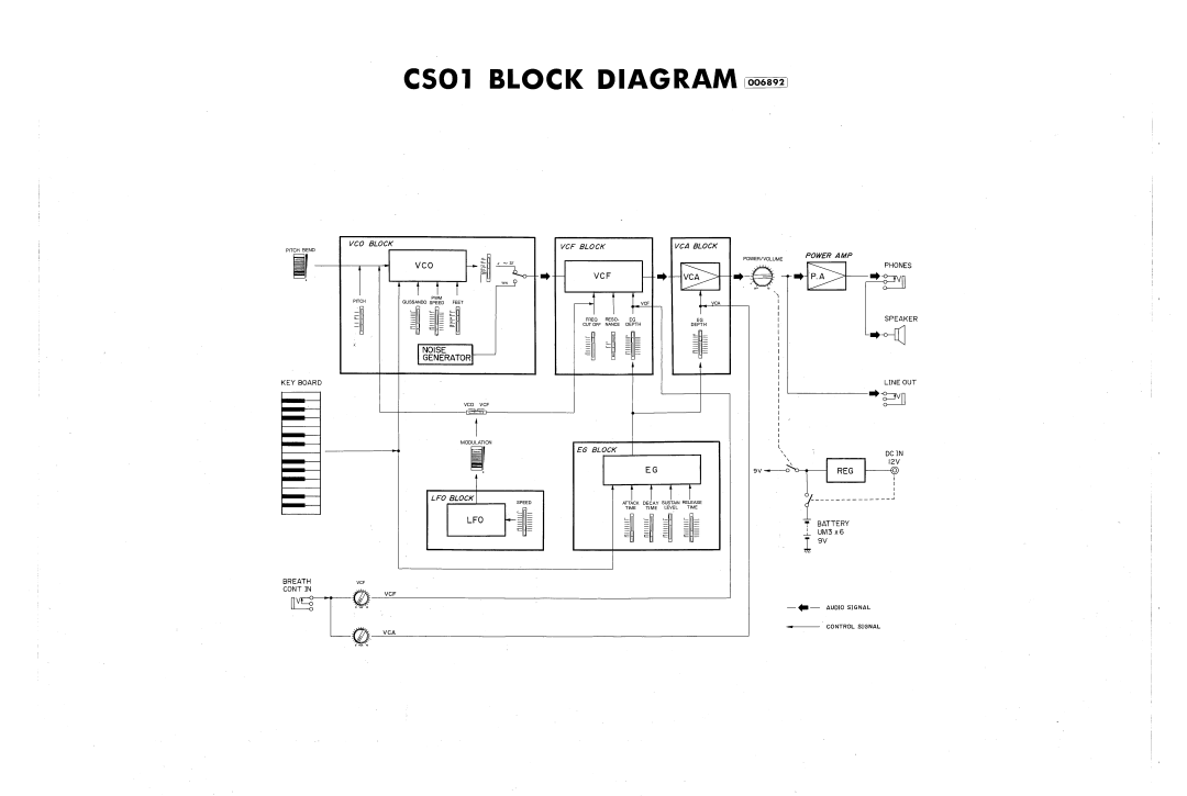 Yamaha CS 01 manual 