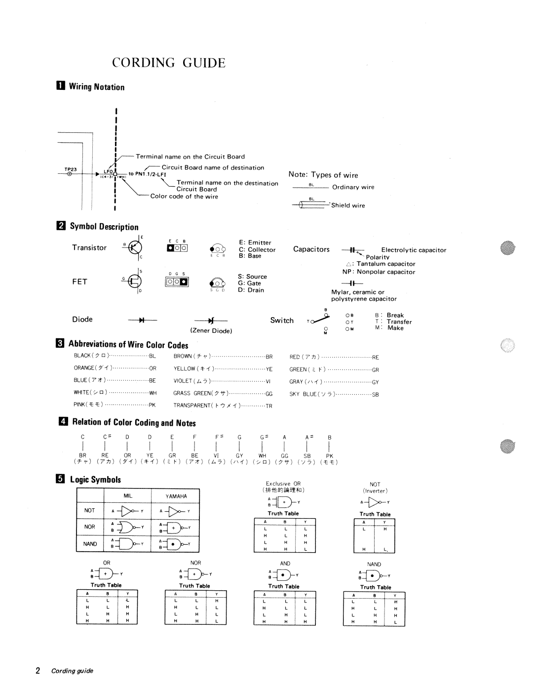 Yamaha CS 01 manual 