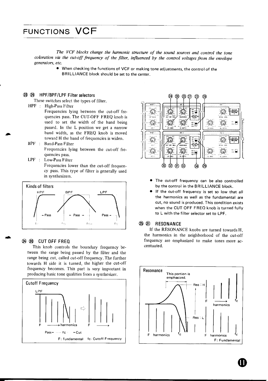 Yamaha CS-15 manual 