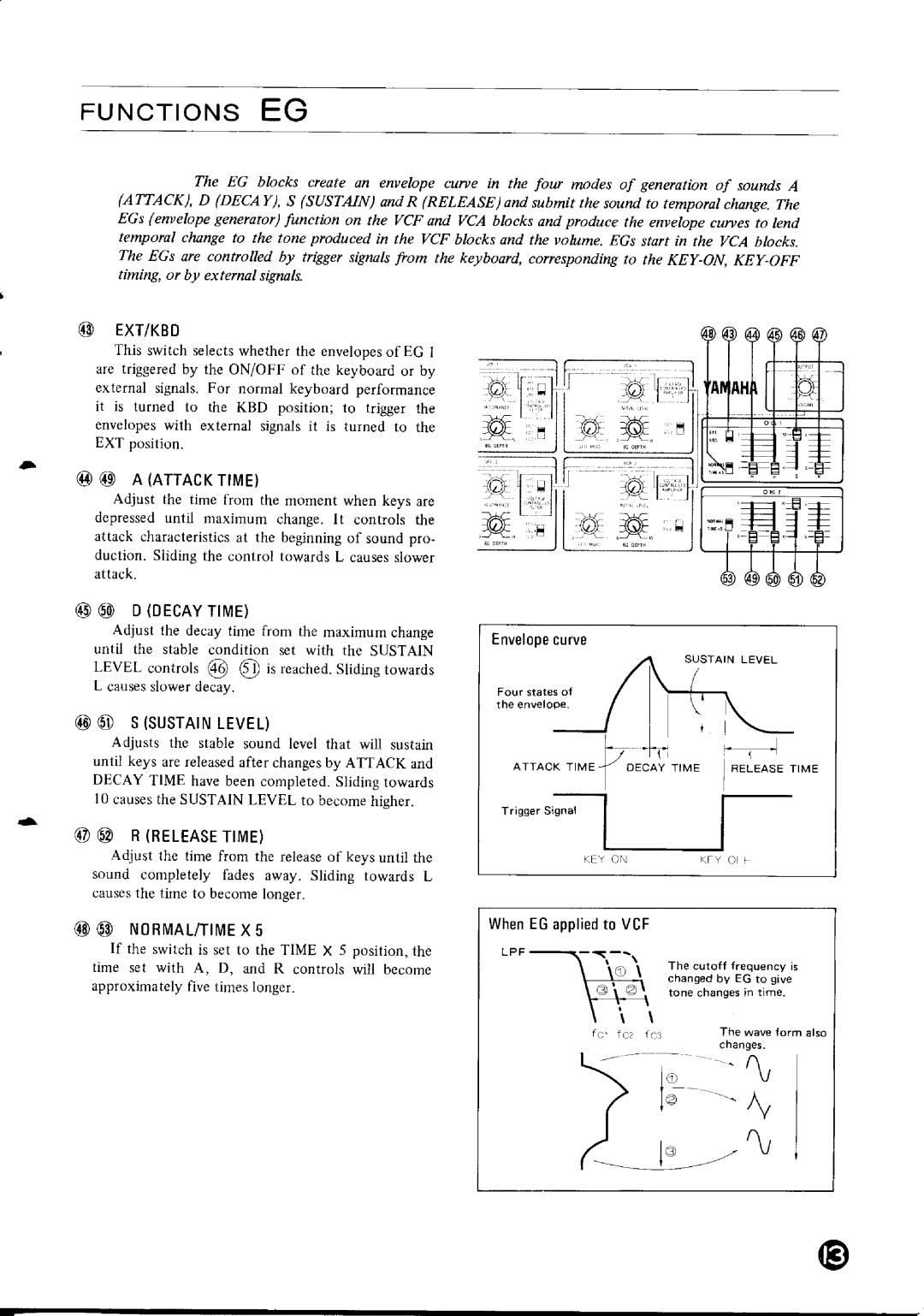 Yamaha CS-15 manual 