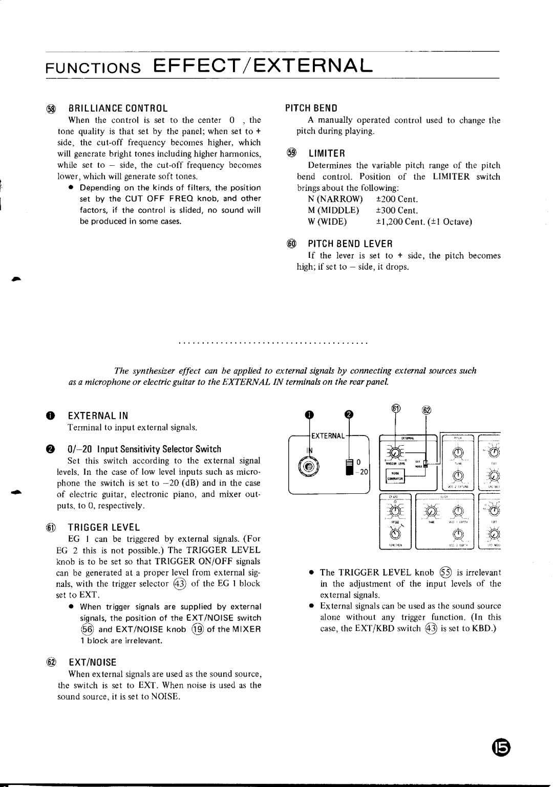 Yamaha CS-15 manual 