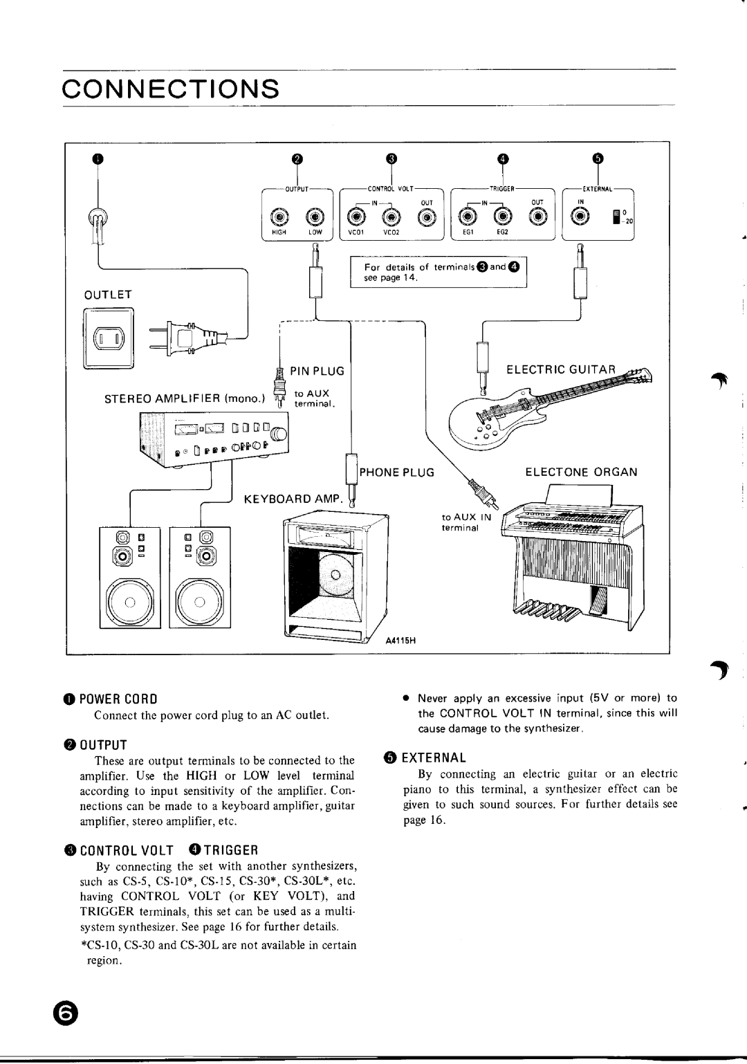 Yamaha CS-15 manual 