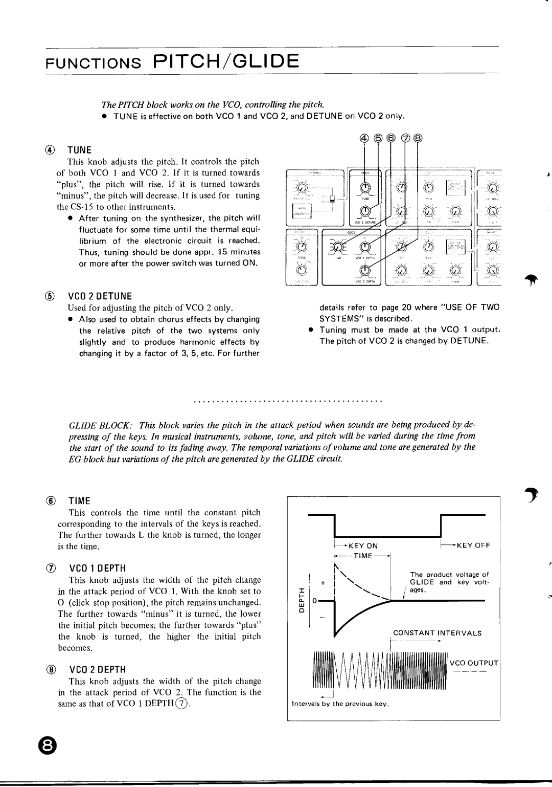 Yamaha CS-15 manual 