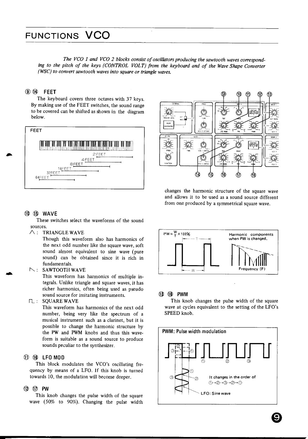 Yamaha CS-15 manual 