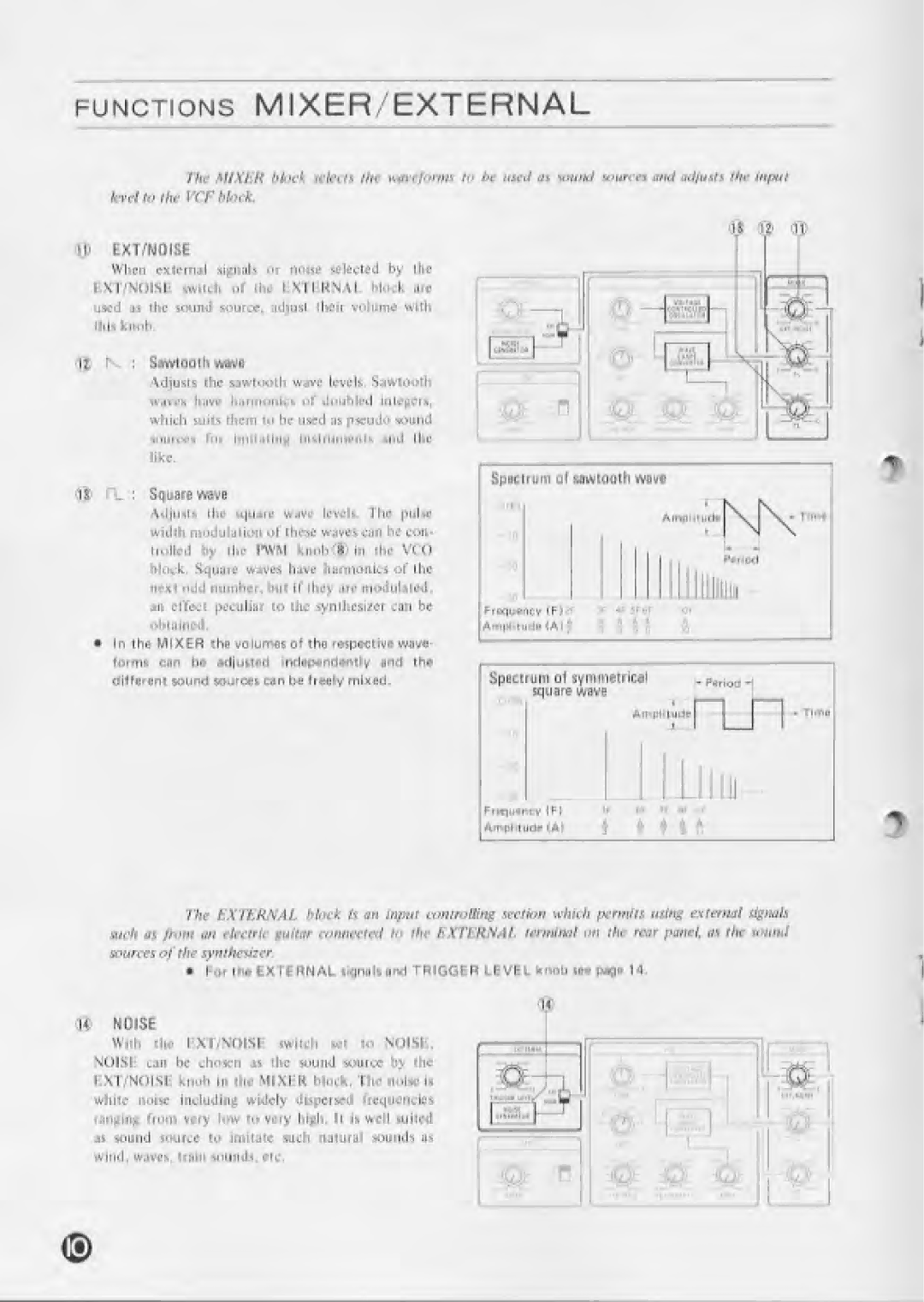 Yamaha CS-5 manual 