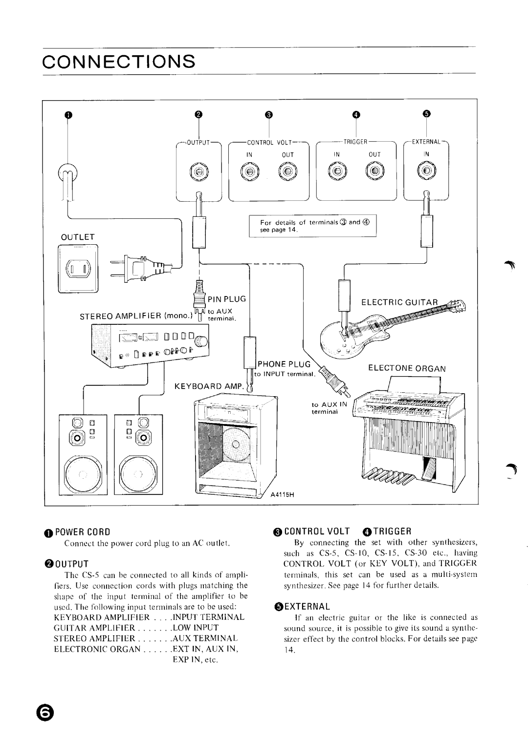 Yamaha CS-5 manual 