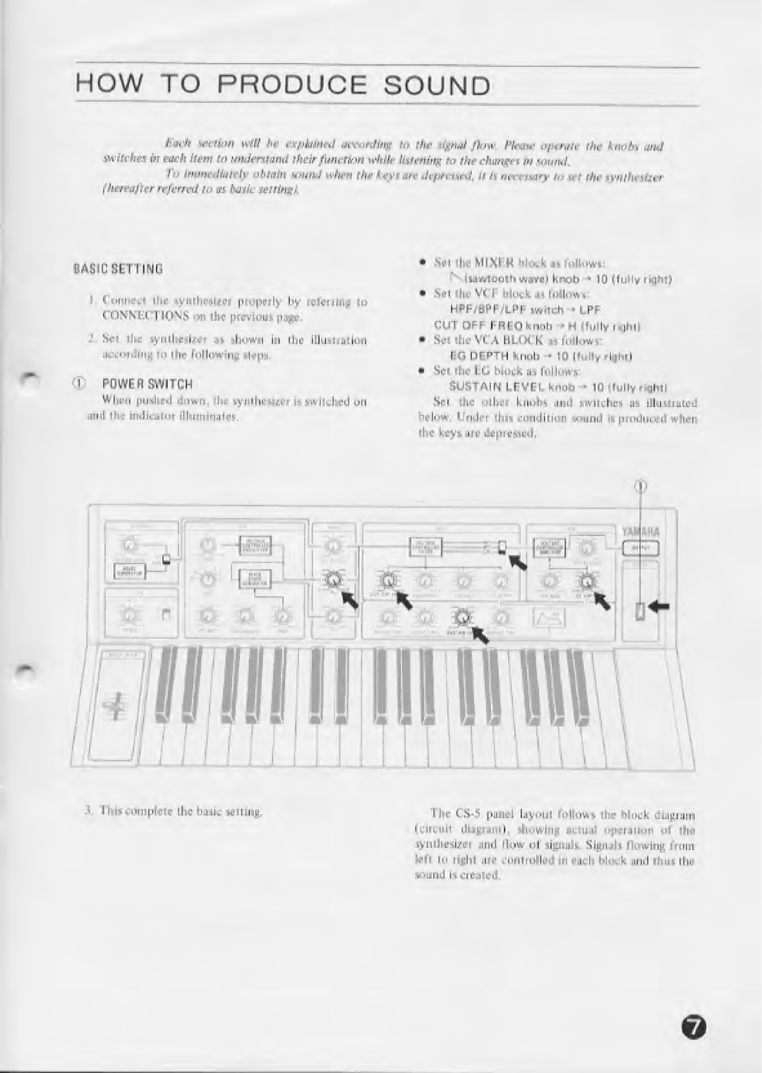 Yamaha CS-5 manual 