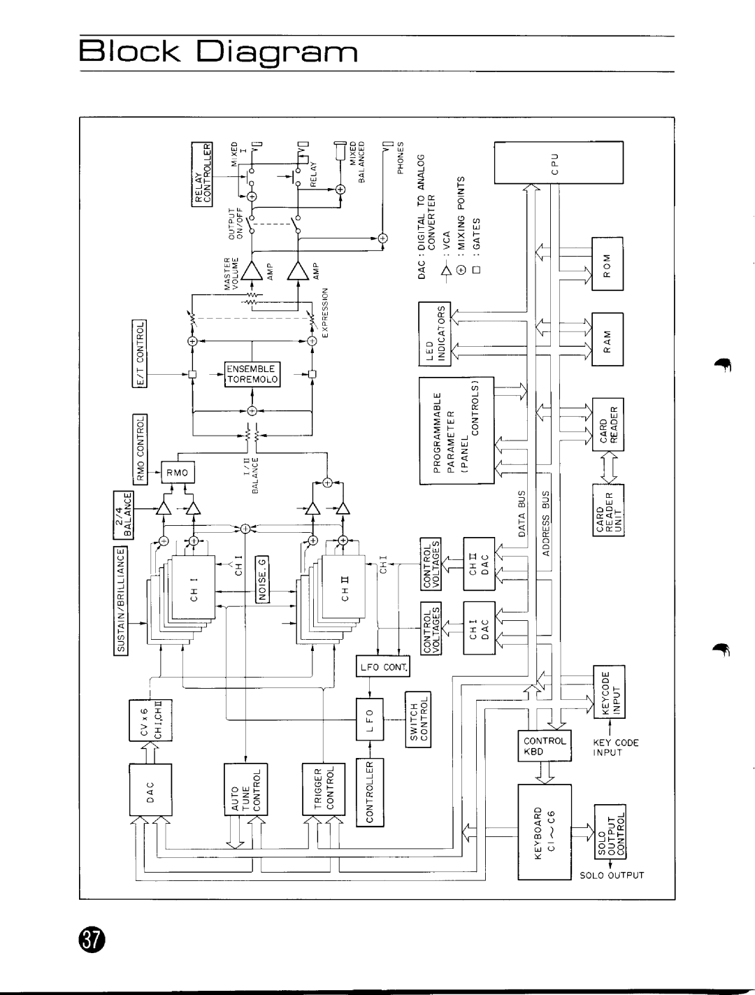 Yamaha CS70M manual 