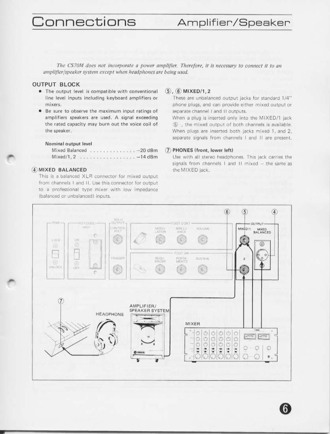 Yamaha CS70M manual 